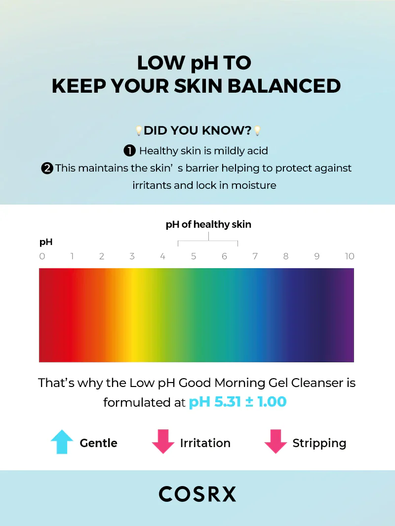 Cosrx Low PH Good Morning Gel Cleanser - Image 6