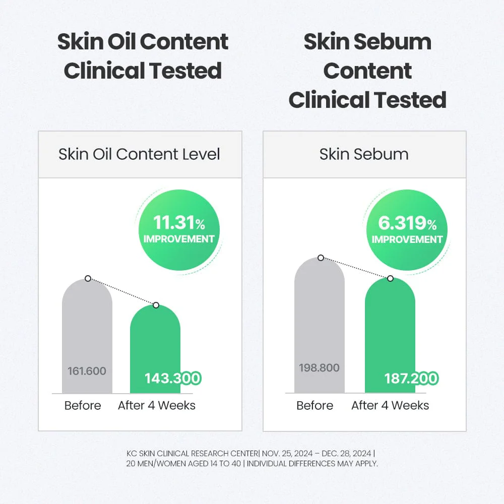 Dr.G Niacin Booster Blemish Serum 30ml - Image 4