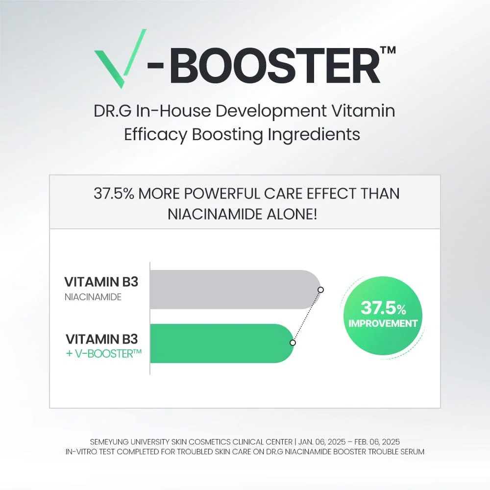 Dr.G Niacin Booster Blemish Serum 30ml - Image 6