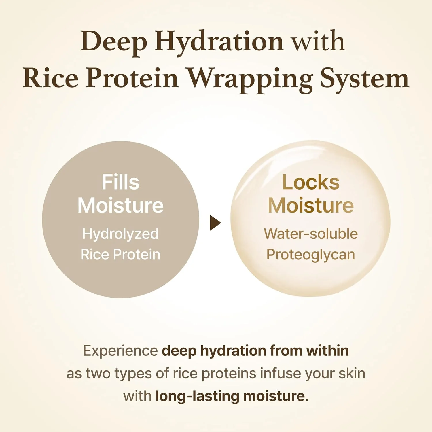 I'm From Rice Glow Peel Off Mask 70g Mocra - Image 4