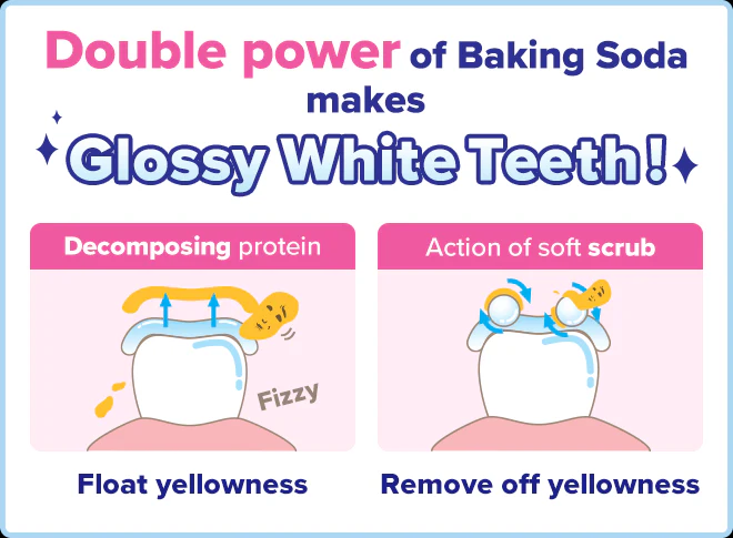 Ishizawa Hamigaki Nadeshiko Baking Soda Toothpaste Orange Mint - Image 5