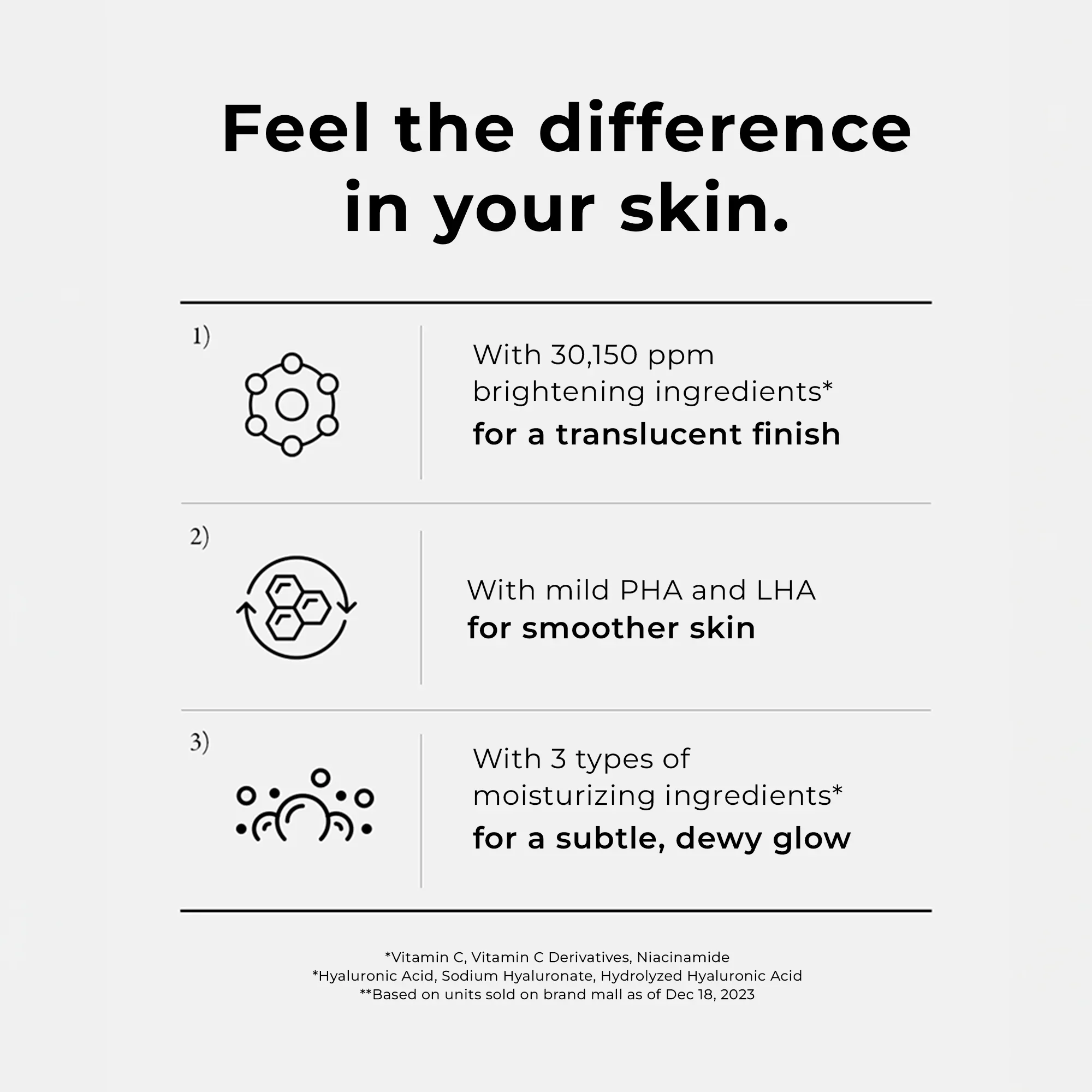Mediheal Vitamin C Brightening Serum 40ml - Image 3