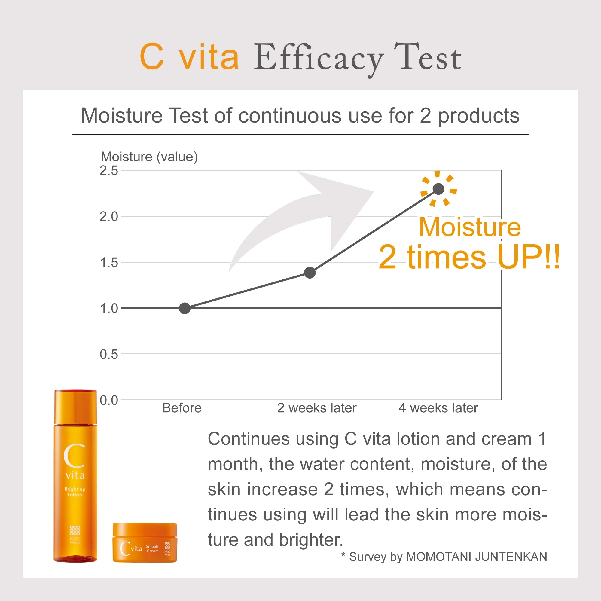 Meishoku C vita Bright up Lotion 150ml - Image 3