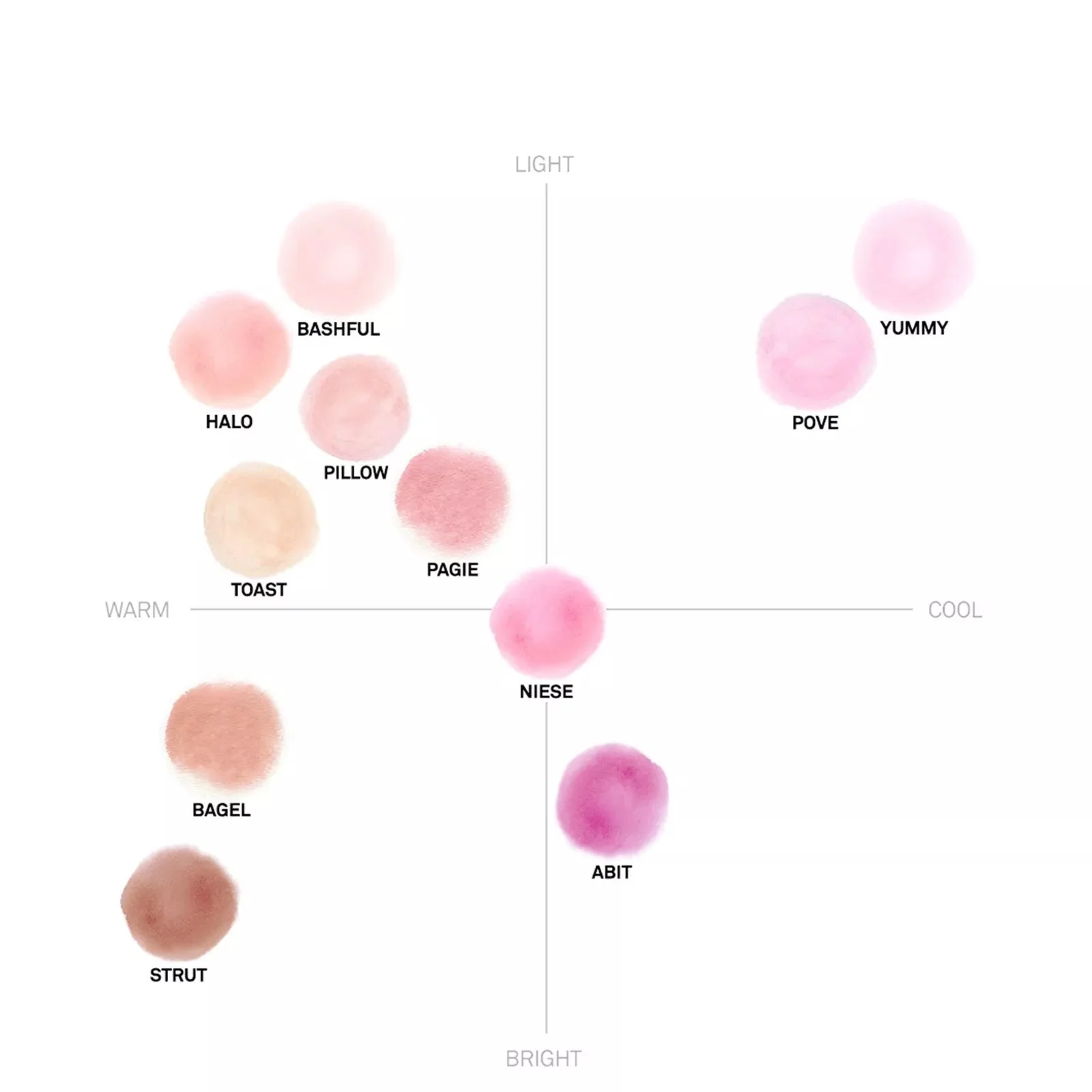 Naming Fluffy Powder Blush - Image 4