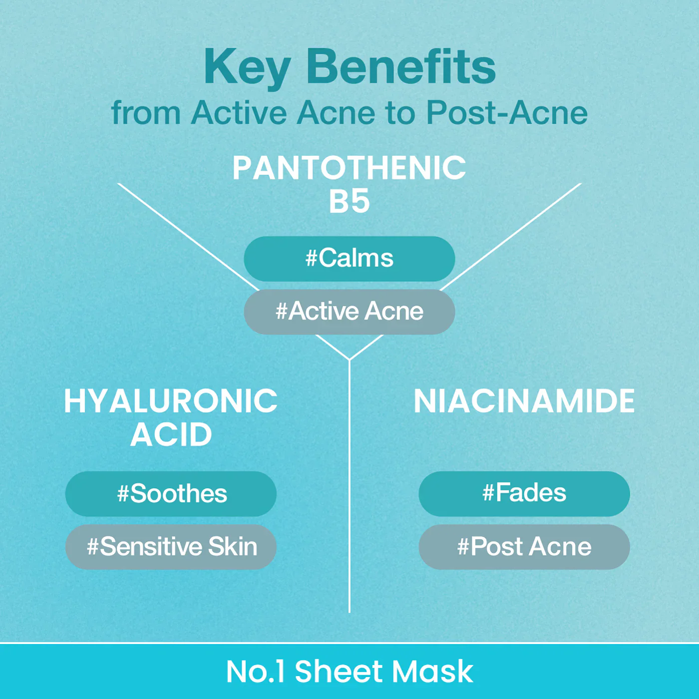 Numbuzin No.1 Pantothenic B5 Hyaluronic Active Clear Mask 1Pc - Image 4