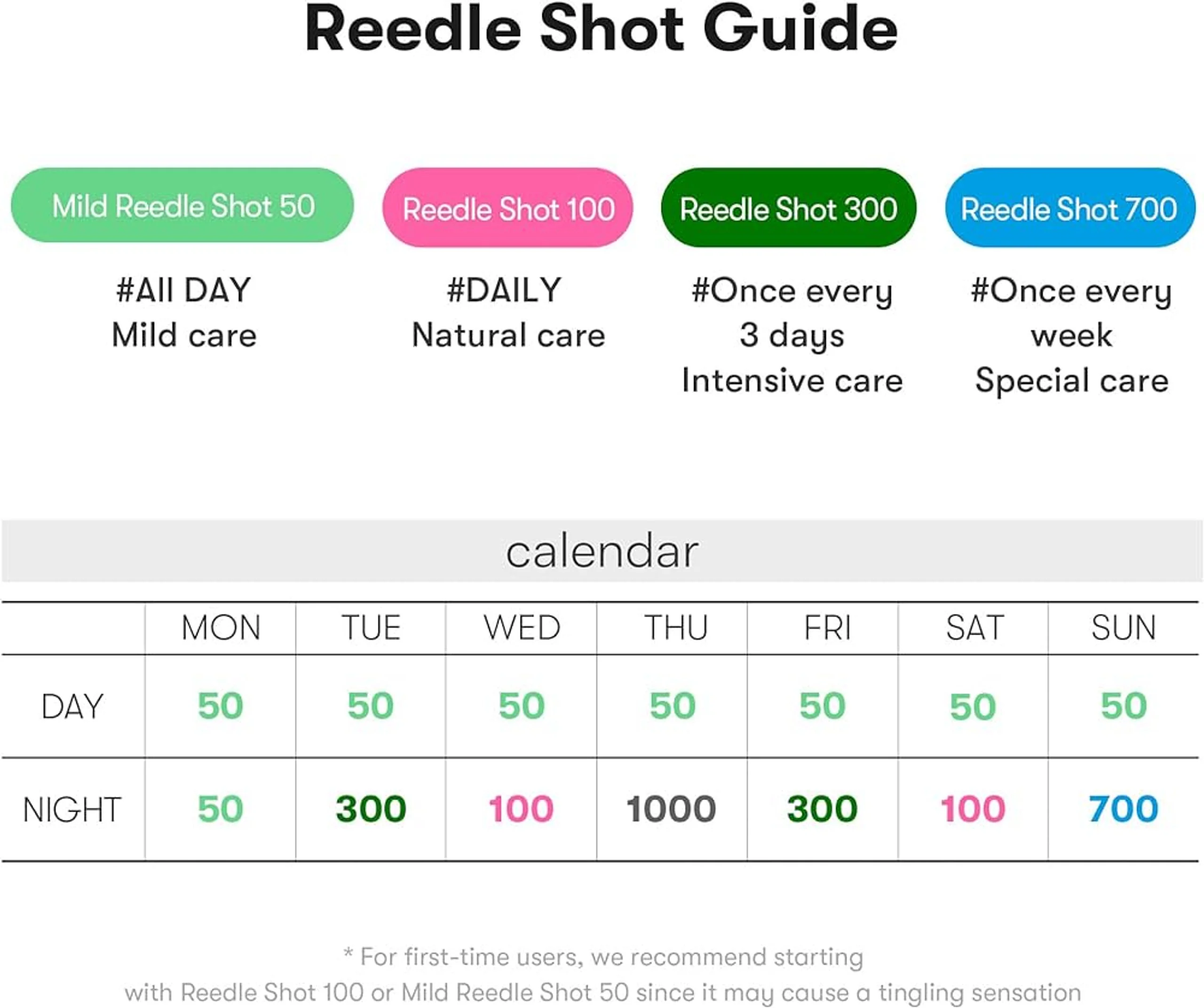 VT Cosmetics Reedle Shot 300 - Image 3